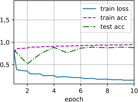 Python机器学习从ResNet到DenseNet示例详解