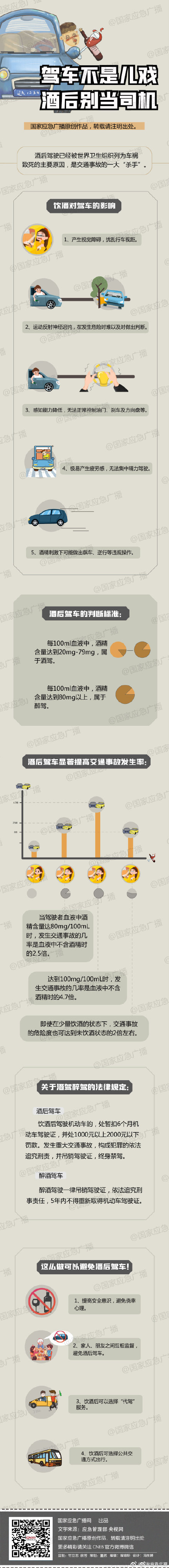 亲爹醉驾出事故甩锅儿子 网友：坑儿子的爹