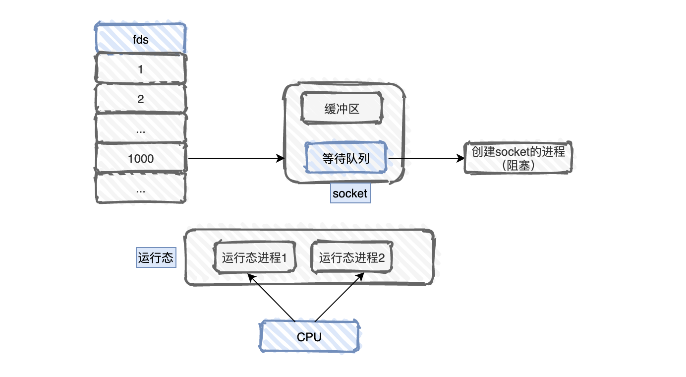 Redis缓存IO模型的演进教程示例精讲