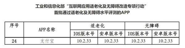 蚂蚁集团：支付宝通过首批适老化及无障碍水平评测