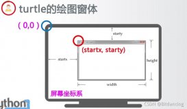 Python绘图操作之turtle库乌龟绘图全面整理