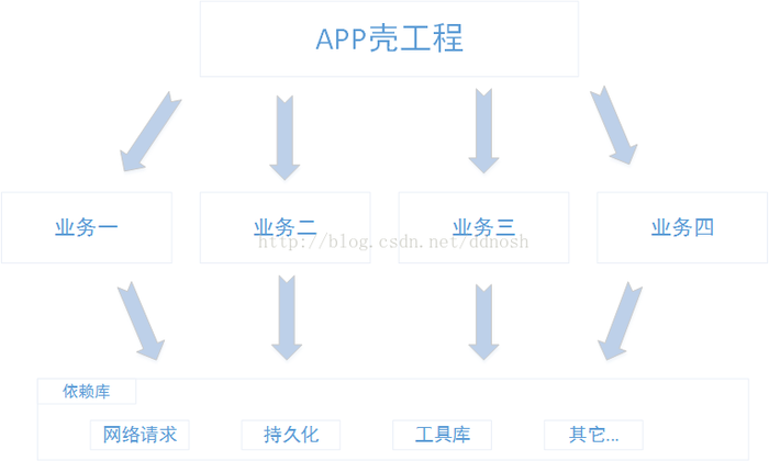 用Kotlin打造一个Router的示例代码