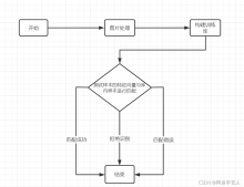 C++编程模板匹配超详细的识别手写数字实现示例