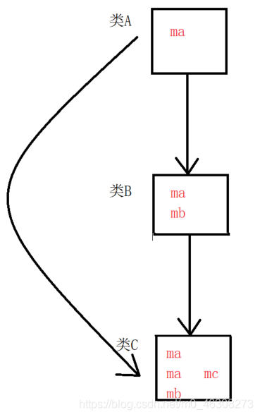 关于C++虚函数与静态、动态绑定的问题