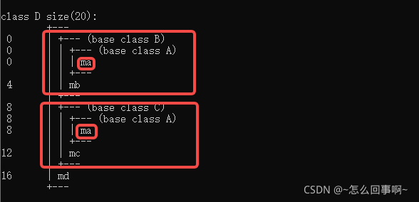 关于C++虚函数与静态、动态绑定的问题