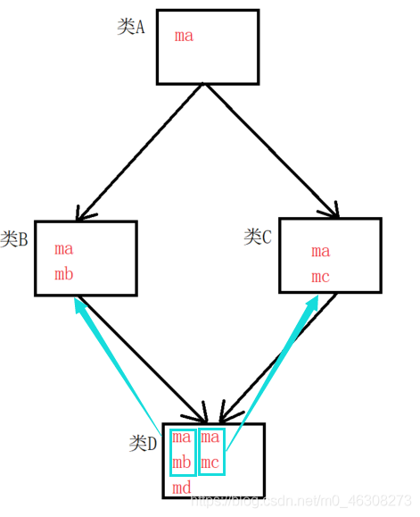 关于C++虚函数与静态、动态绑定的问题