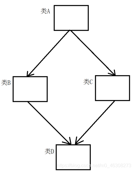 关于C++虚函数与静态、动态绑定的问题