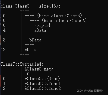 关于C++虚函数与静态、动态绑定的问题