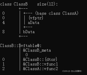 关于C++虚函数与静态、动态绑定的问题