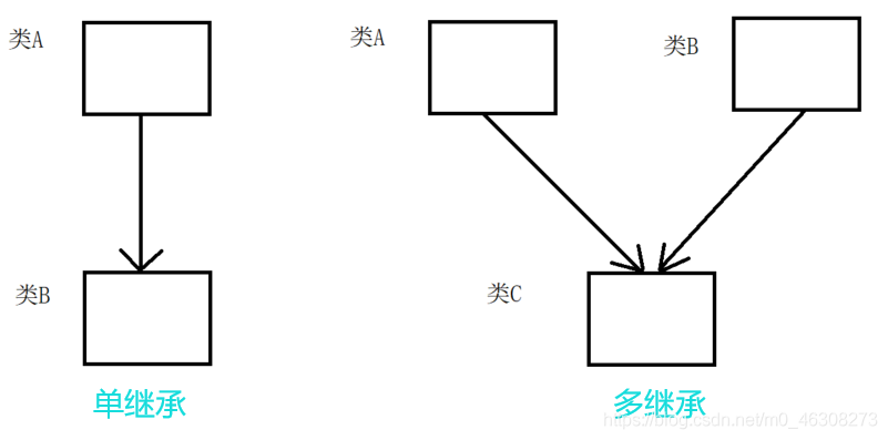 关于C++虚函数与静态、动态绑定的问题