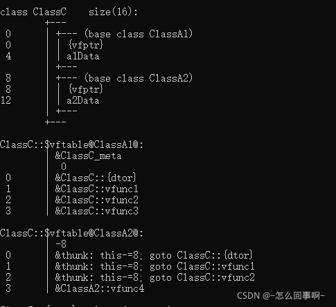 关于C++虚函数与静态、动态绑定的问题