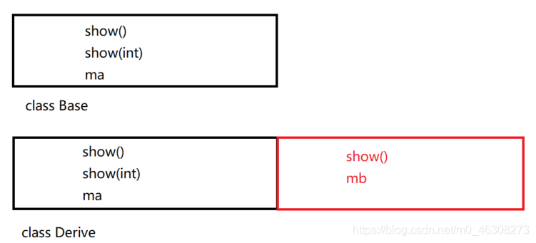 关于C++虚函数与静态、动态绑定的问题