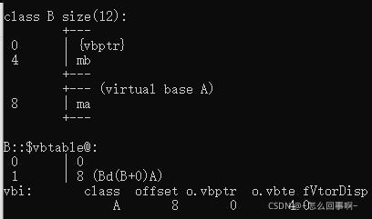 关于C++虚函数与静态、动态绑定的问题