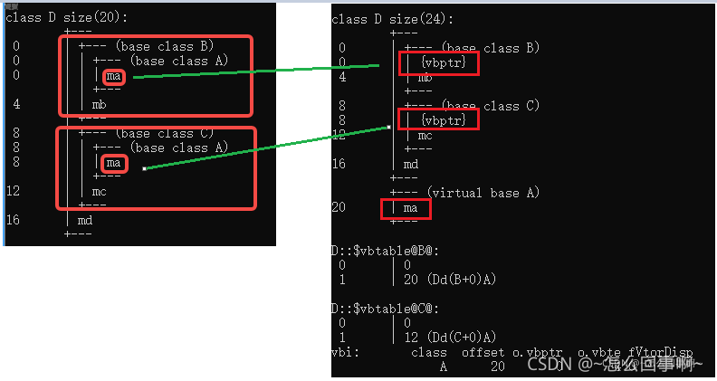 关于C++虚函数与静态、动态绑定的问题