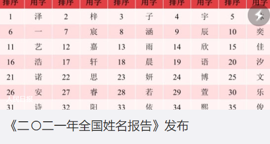 2021年最新百家姓排名表 2021全国姓名报告