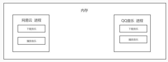 利用 Python 实现多任务进程