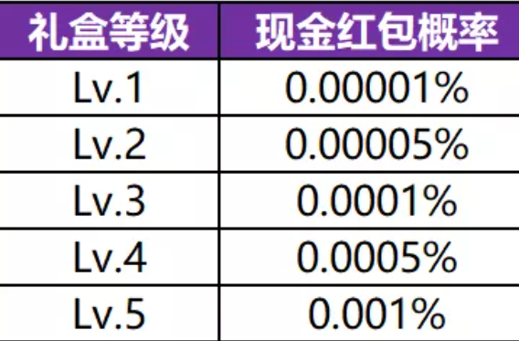 王者荣耀小虎集市怎么玩？王者荣耀小虎币怎么获得？