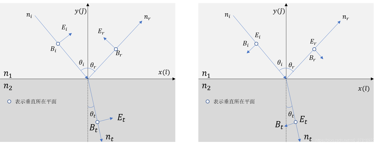 python光学仿真通过菲涅耳公式实现波动模型