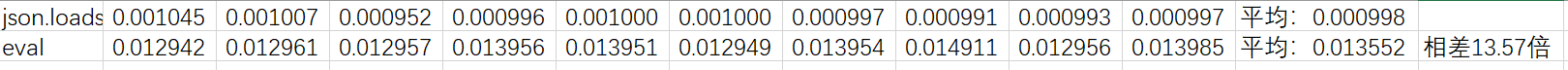 浅谈Python处理json字符串为什么不建议使用eval()