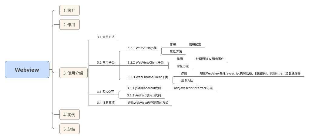 Android混合开发教程之WebView的使用方法总结