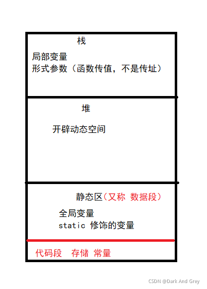 C语言 structural body结构体详解用法