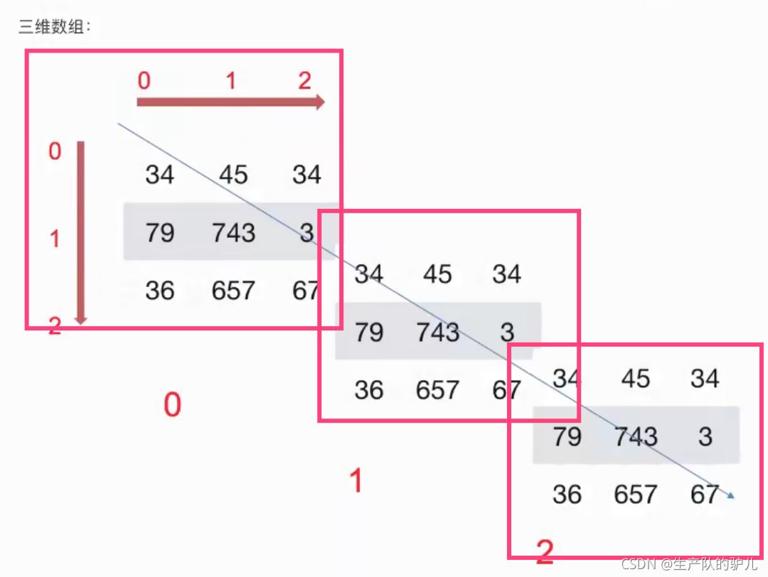 Python Numpy 高效的运算工具详解