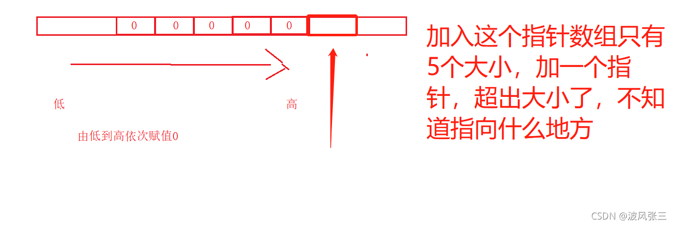 C语言指针必备基础全面覆盖