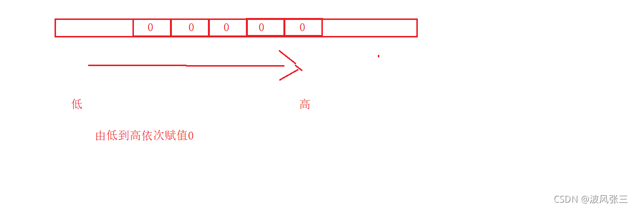 C语言指针必备基础全面覆盖