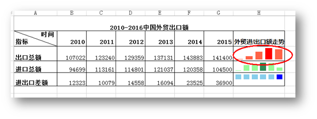 C# 添加、修改以及删除Excel迷你图表的实现方法