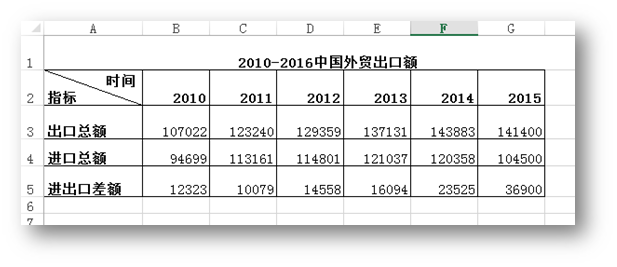 C# 添加、修改以及删除Excel迷你图表的实现方法