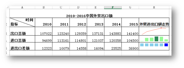 C# 添加、修改以及删除Excel迷你图表的实现方法