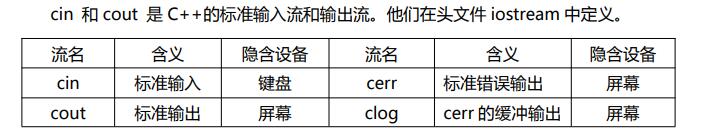 C++的输入与输出和格式化输出