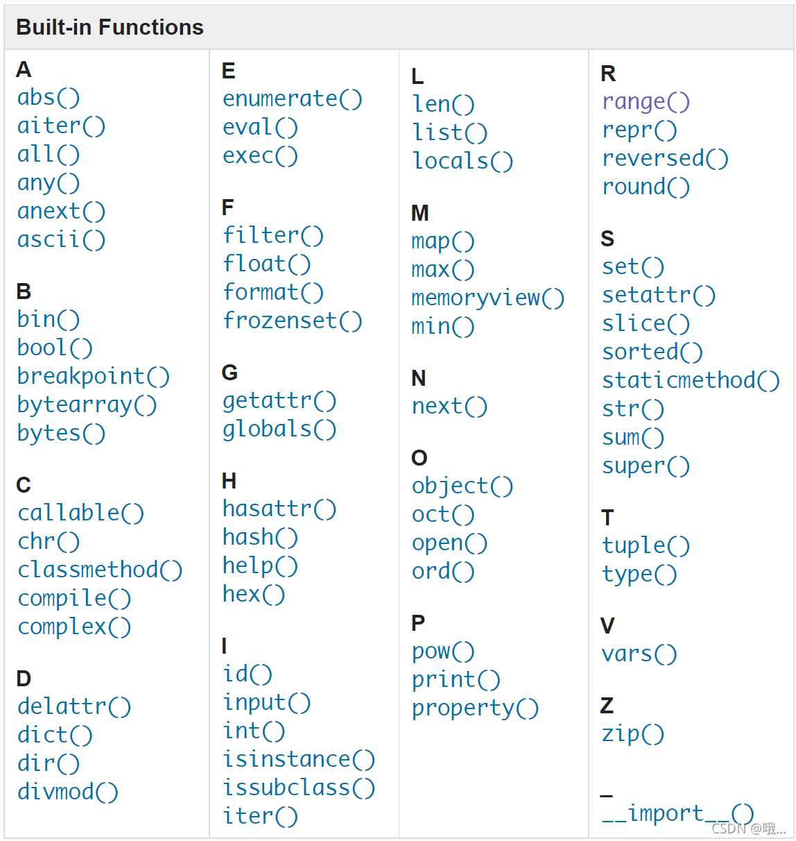 Python内置函数详谈