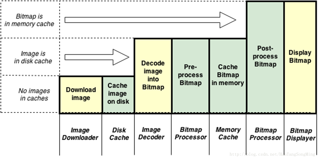 Android图片异步加载框架Android-Universal-Image-Loader