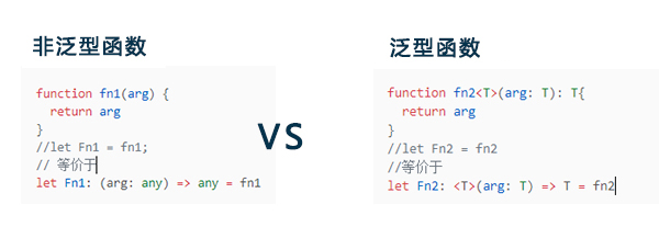 看完还不会用TypeScript 泛型，你来找我