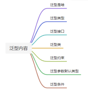 看完还不会用TypeScript 泛型，你来找我