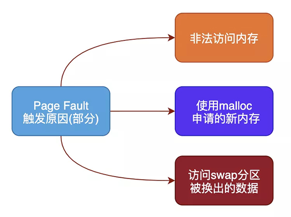 Linux内存背后的那些神秘往事