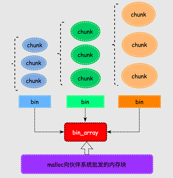 Linux内存背后的那些神秘往事