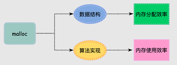 Linux内存背后的那些神秘往事