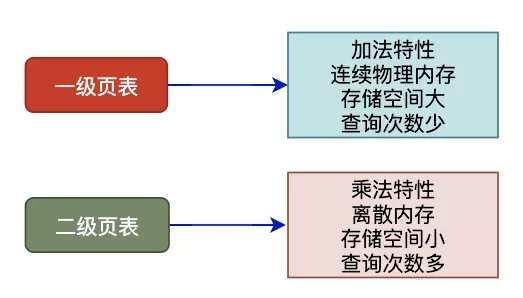 Linux内存背后的那些神秘往事