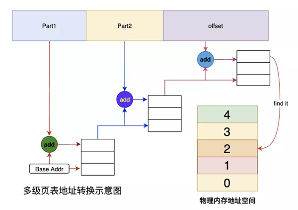 Linux内存背后的那些神秘往事