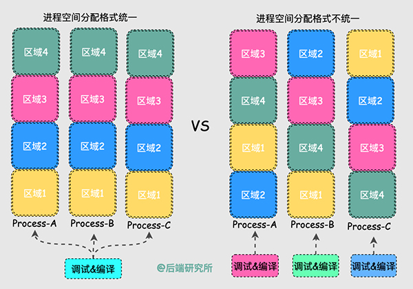 Linux内存背后的那些神秘往事