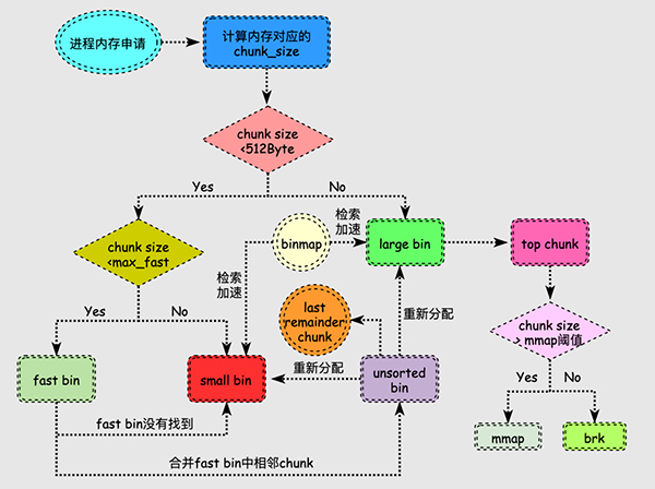 Linux内存背后的那些神秘往事