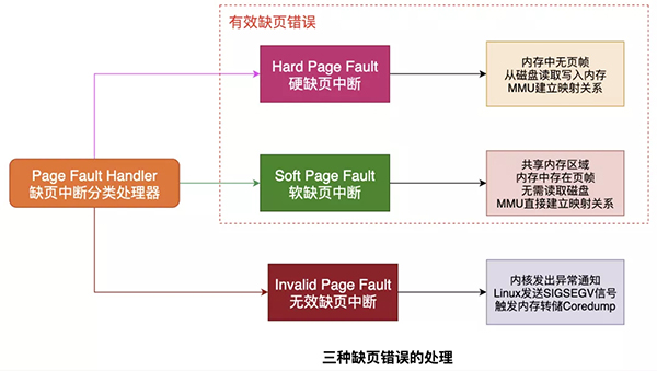 Linux内存背后的那些神秘往事