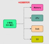 Linux内存背后的那些神秘往事