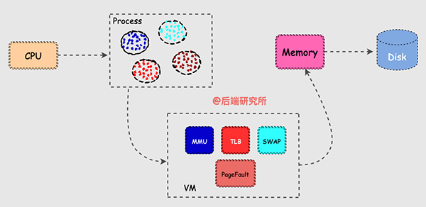 Linux内存背后的那些神秘往事