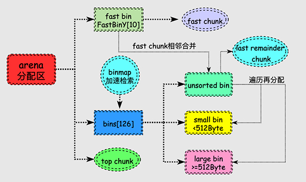 Linux内存背后的那些神秘往事