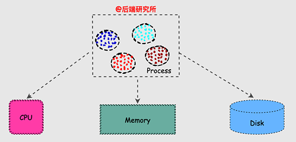 Linux内存背后的那些神秘往事