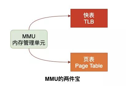 Linux内存背后的那些神秘往事