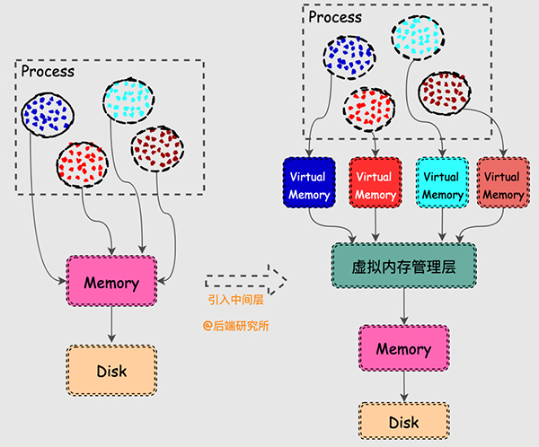 Linux内存背后的那些神秘往事